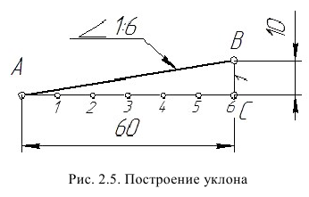 Геометрическое черчение - примеры с решением заданий и выполнением чертежей