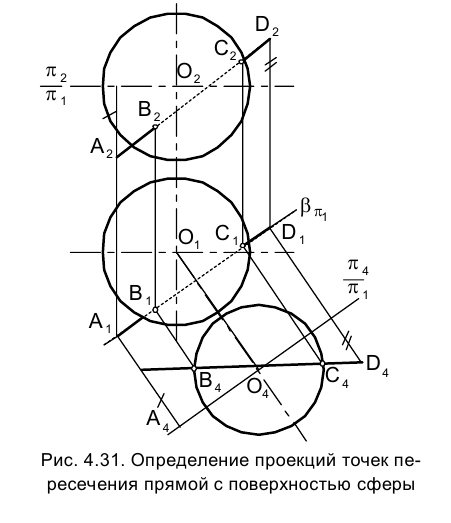 Кривые поверхности в начертательной геометрии с примерами