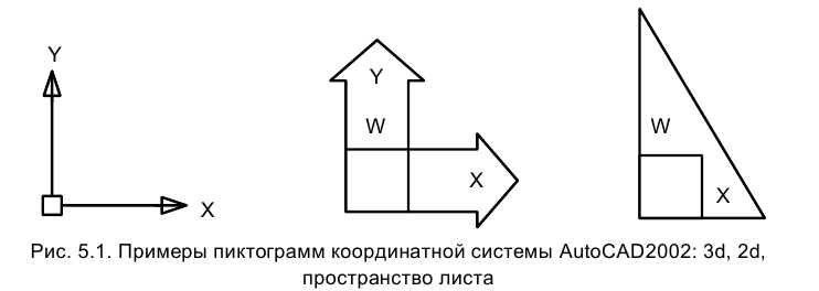 Трехмерное моделирование в AutoCAD - 3D моделирование правила и примеры