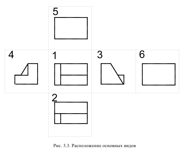 Проекционное черчение задания. Предметы из прямоугольника рисунки. Преврати прямоугольники в предметы. Предметы из прямоугольника рисунки для детей 6-7.