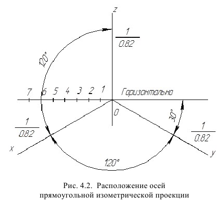 Аксонометрическое черчение - примеры с решением заданий и выполнением задач