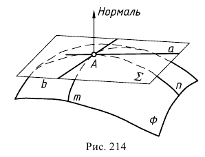 Пересечение поверхности плоскостью и прямой с примерами
