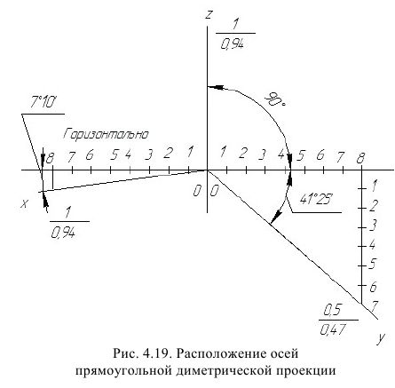 Аксонометрическое черчение - примеры с решением заданий и выполнением задач