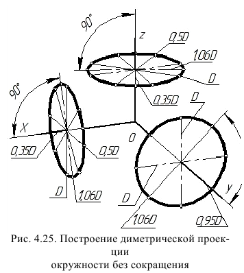 Аксонометрическое черчение - примеры с решением заданий и выполнением задач