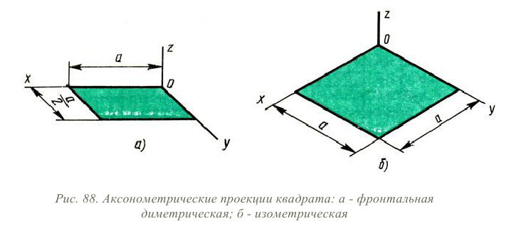 Аксонометрическое черчение - примеры с решением заданий и выполнением задач