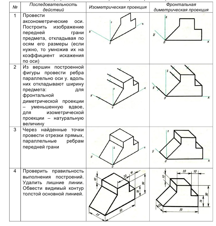 Аксонометрическое черчение - примеры с решением заданий и выполнением задач