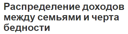 Распределение доходов между семьями и черта бедности - характеристики и определения