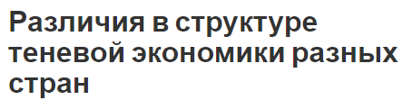 Различия в структуре теневой экономики разных стран - природа и прогнозирование