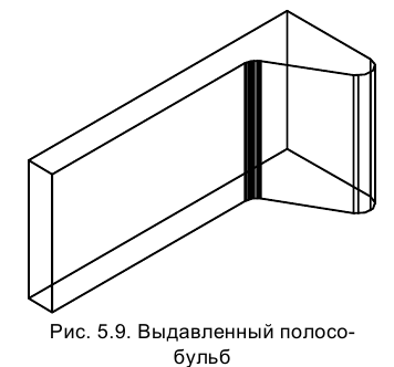 Трехмерное моделирование в AutoCAD - 3D моделирование правила и примеры