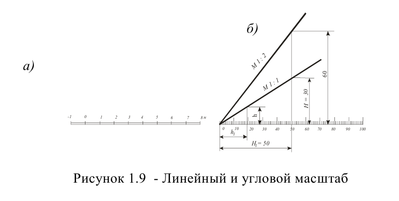 Строительное черчение - примеры с решением заданий и выполнением чертежей