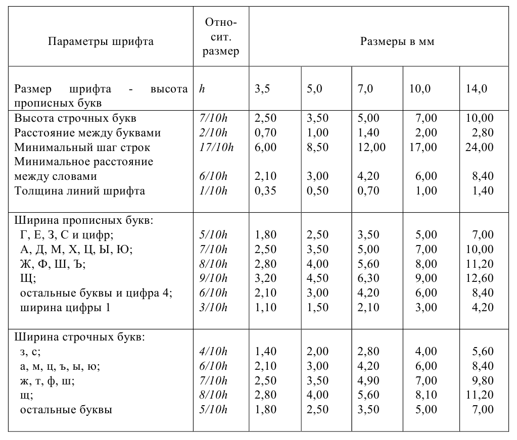 3 высоты шрифта