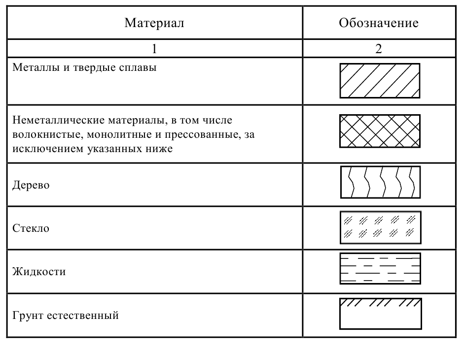 Строительное черчение - примеры с решением заданий и выполнением чертежей