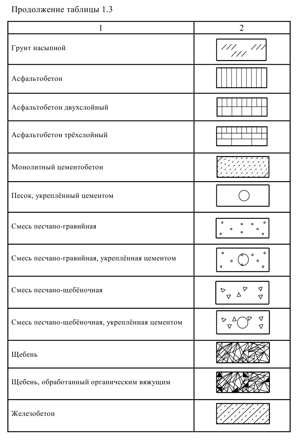 Строительное черчение - примеры с решением заданий и выполнением чертежей