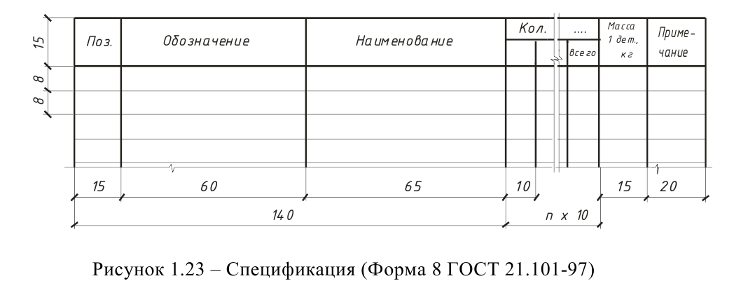 Гост 21.101 2020 статус на 2023. Спецификация по ГОСТ 21.101-2020. Форма спецификации ГОСТ 21.101. Штамп форма 4 ГОСТ 21.101-97. Пример заполнения спецификации по ГОСТ 21.101-2020.