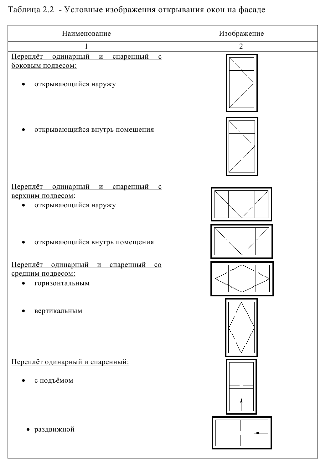 Строительное черчение - примеры с решением заданий и выполнением чертежей