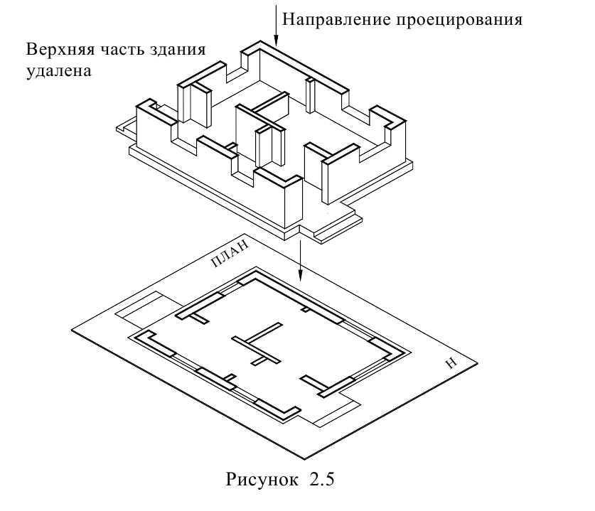 Строительное черчение - примеры с решением заданий и выполнением чертежей