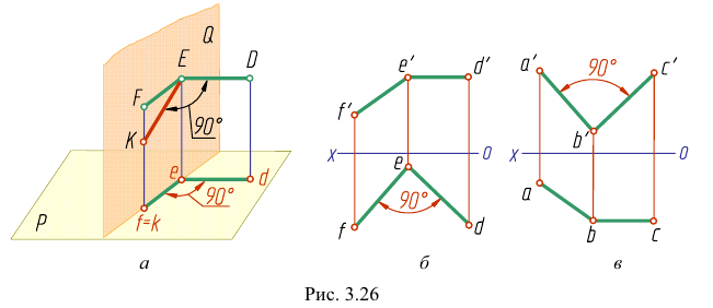 Точка и прямая в начертательной геометрии с примерами