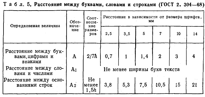 Техническое черчение - примеры с решением заданий и выполнением чертежей