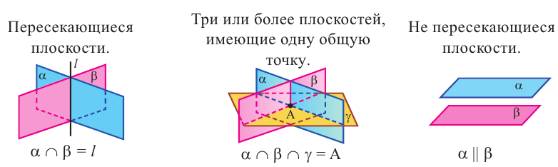 Многогранник - виды, свойства и формулы с примерами решения