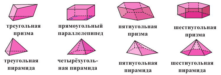 Грани и вершины треугольника