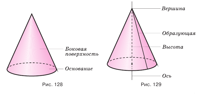 Конус с сечением прямоугольного треугольника