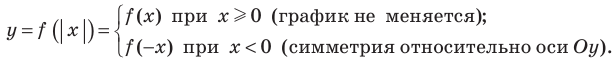 Тригонометрические функции с примерами решения