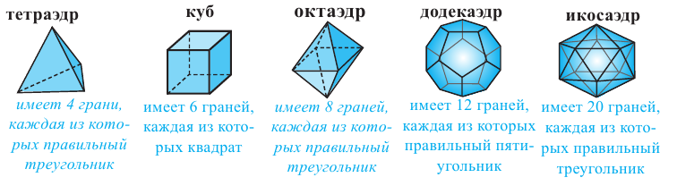 Грани и вершины треугольника