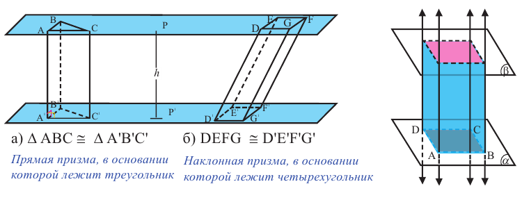 Грани и вершины треугольника