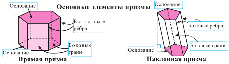 Грани и вершины треугольника