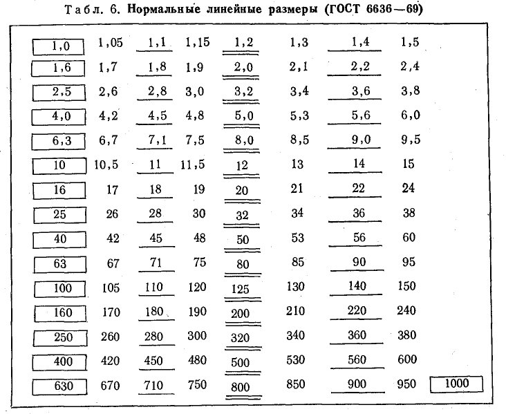 Техническое черчение - примеры с решением заданий и выполнением чертежей