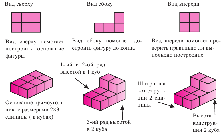 Грани и вершины треугольника