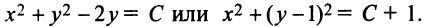 Функции нескольких переменных с примерами решения