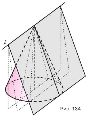 Конус в геометрии - элементы, формулы, свойства с примерами
