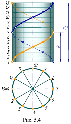 Цилиндрическая винтовая линия в начертательной геометрии с примером