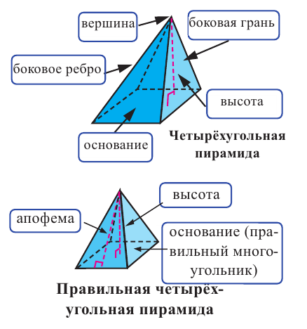 Грани и вершины треугольника