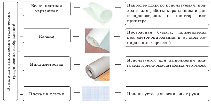 Черчение - примеры с решением заданий и выполнением чертежей