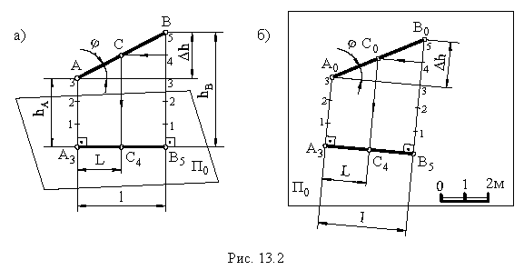 Проекции с числовыми отметками в начертательной геометрии с примерами
