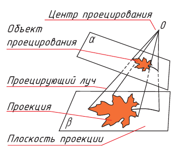 Черчение - примеры с решением заданий и выполнением чертежей