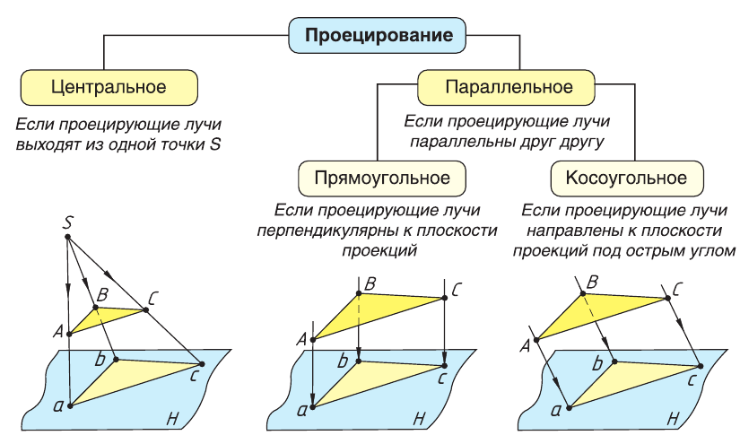 Черчение - примеры с решением заданий и выполнением чертежей