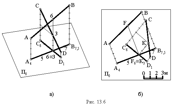 Проекции с числовыми отметками в начертательной геометрии с примерами