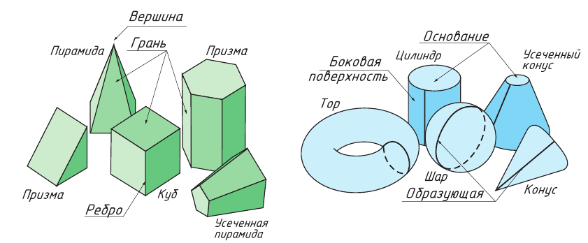 Черчение - примеры с решением заданий и выполнением чертежей