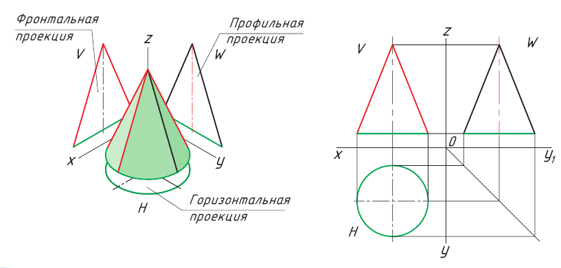 Черчение - примеры с решением заданий и выполнением чертежей