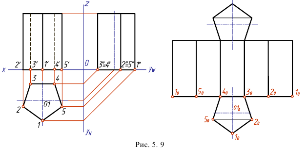 Развертка поверхности призмы в начертательной геометрии с примером
