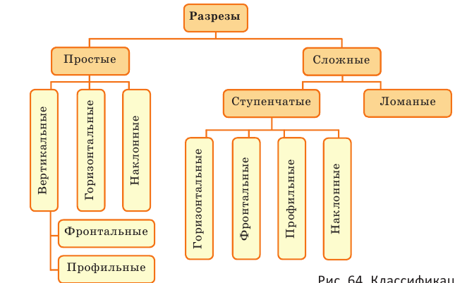 Черчение - примеры с решением заданий и выполнением чертежей