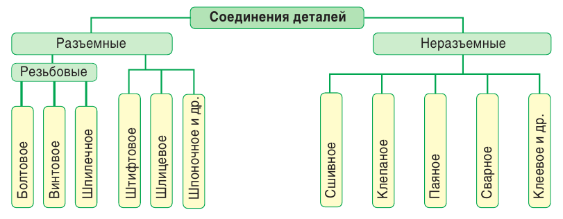 Черчение - примеры с решением заданий и выполнением чертежей