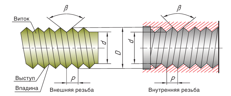 Черчение - примеры с решением заданий и выполнением чертежей