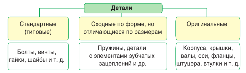 Черчение - примеры с решением заданий и выполнением чертежей