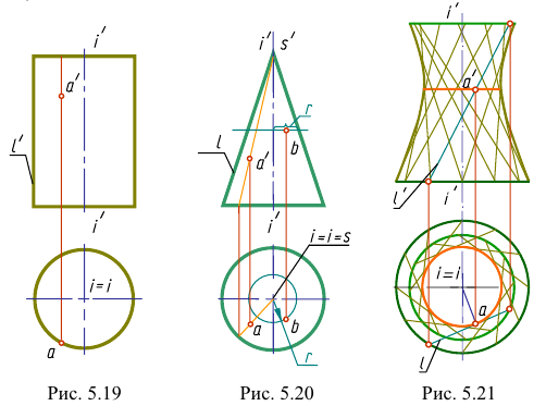 Поверхности вращения в начертательной геометрии с примерами