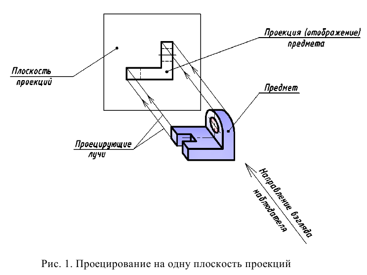 Проекционное черчение - примеры с решением заданий и выполнением чертежей