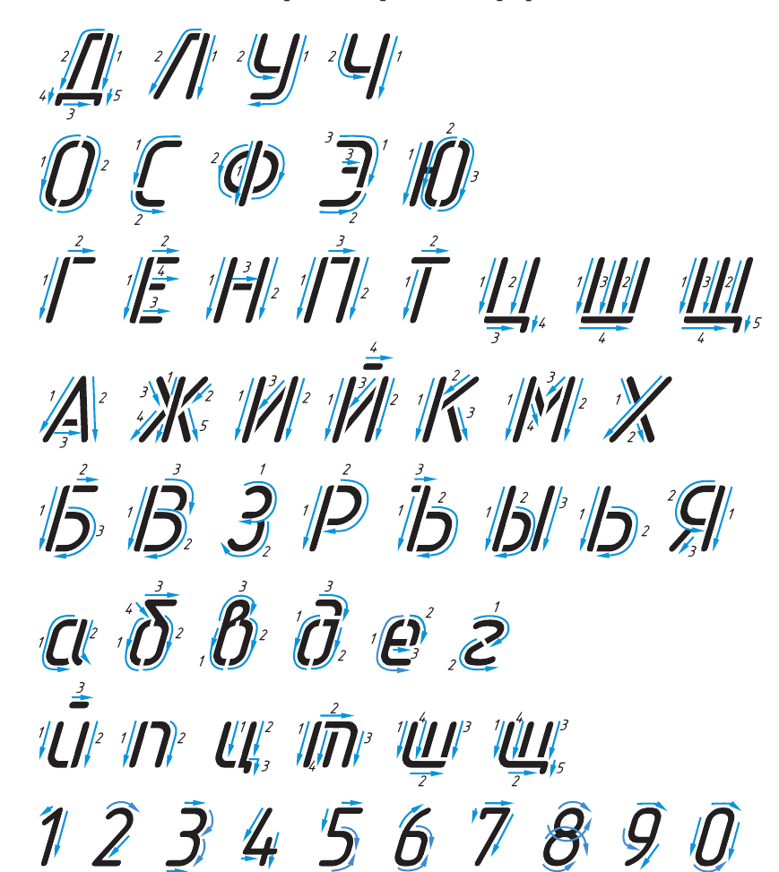 Буквы сверху текста. Шрифт италик кириллица. Буквенная линейка. Италика русские буквы. Италик русский алфавит.